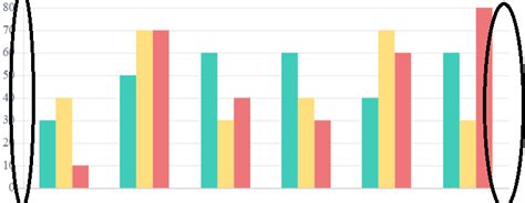 Matchless Chartjs Hide Vertical Lines Axis In Ggplot Chart Js Grid Color