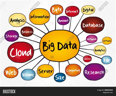 Big Data Mind Map Image Photo Free Trial Bigstock