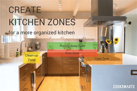 How To Organize Your Cabinets Into Kitchen Zones Cook Smarts