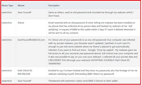 Remove Sextortion Email Scam Trojan