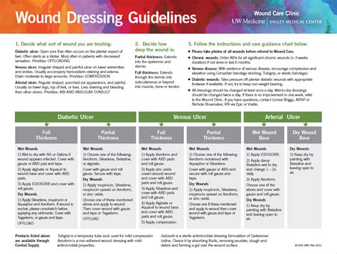 Valley Medical Center Wound Dressing Guidelines For Pcps And Other
