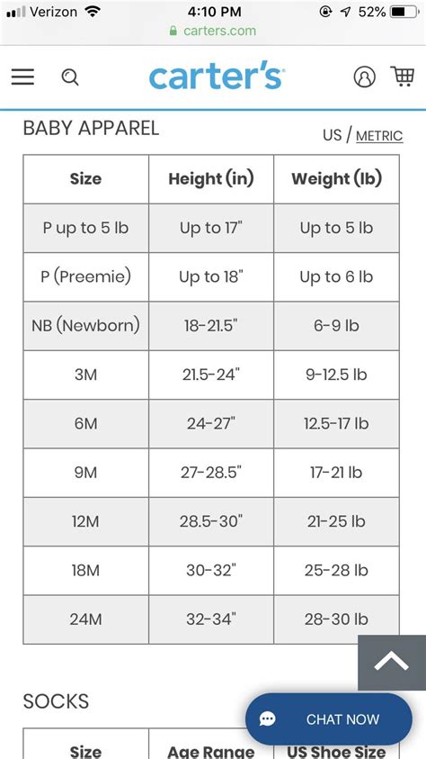 Newborn Carters Size Chart