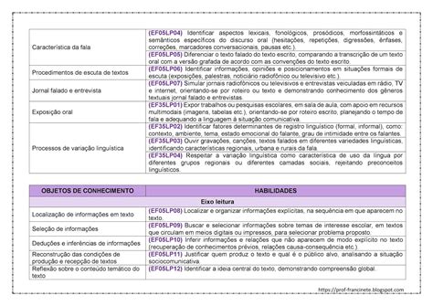 De Acordo Com A Pedagogia Predominante Em Determinado Momento Histórico