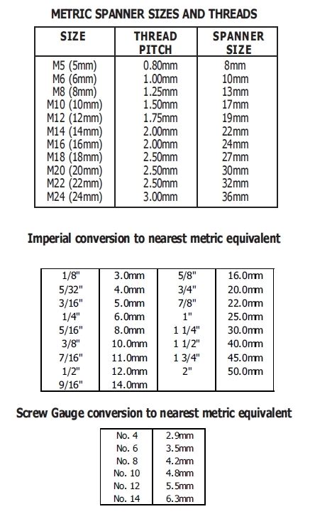 Metric Nut Size Chart