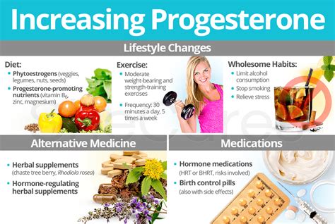 It is naturally high in phytoestrogens, especially isoflavones. Increasing Progesterone Levels | SheCares