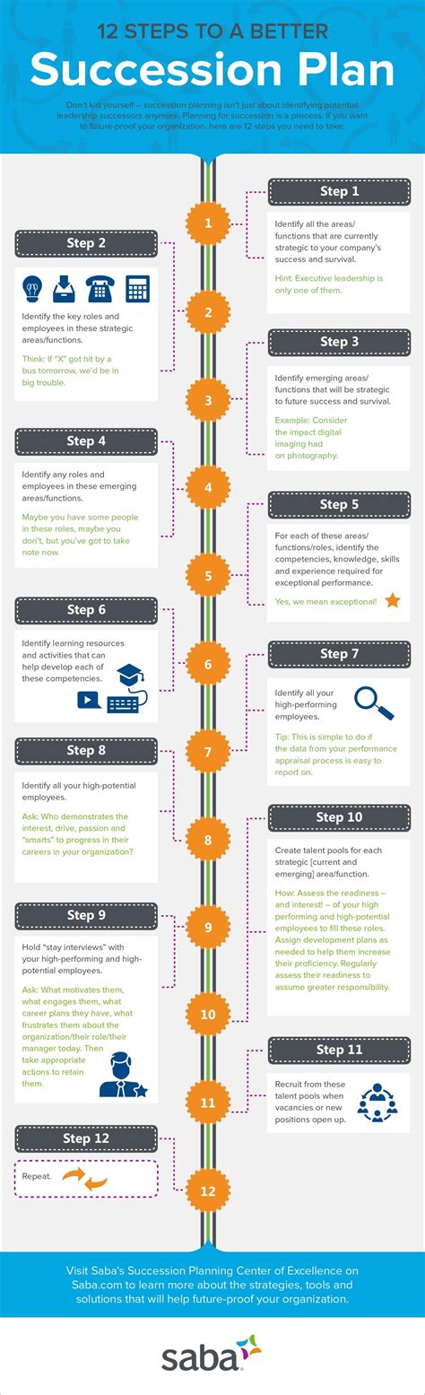 Set a realistic timetable and measurable milestones along the way and stick to them. Succession Plan Infographic: 12 Process for Strategic ...