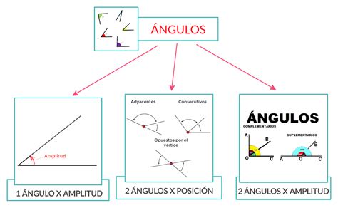 Clasificacion De Angulos Ii Geometria To Grado Primaria Youtube Images