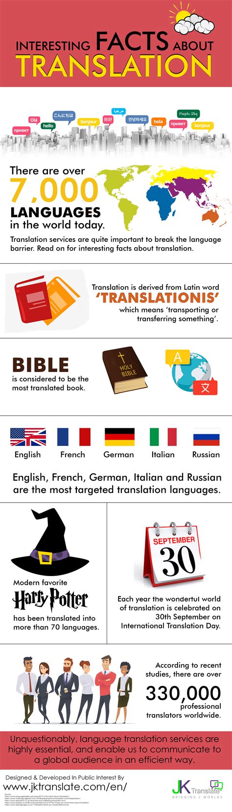 Interesting Facts About Translation Social Social Social Social
