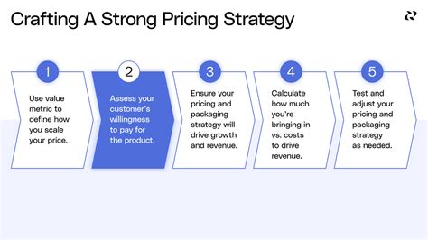 How To Price A Product 5 Step Pricing Strategy Examples — Reforge