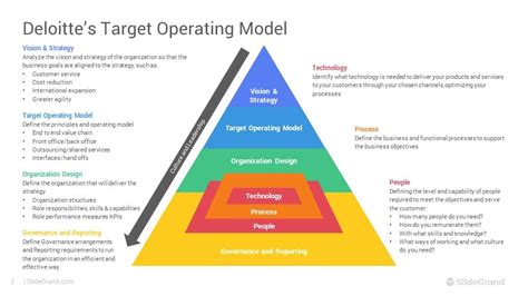 Target Operating Model Powerpoint Template Designs Slidegrand