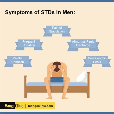 Male Std Symptoms