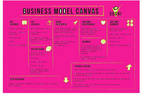 Contoh Bisnis Model Canvas Bmc Makanan Coffee Shop My Xxx Hot Girl
