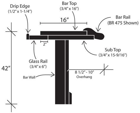 They're about 48″ wide, and olympic 7ft bars. Standard Bar Dimensions & Specifications - DIY ...