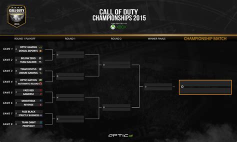Discussion Call Of Duty Championships 2015 Discussion Thread