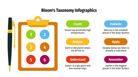 Bloom S Taxonomy Infographics Google Slides PowerPoint