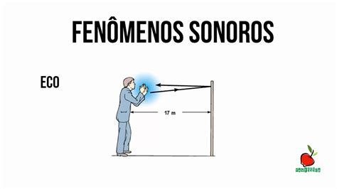 Eco Sonoro Em Diferentes Contextos
