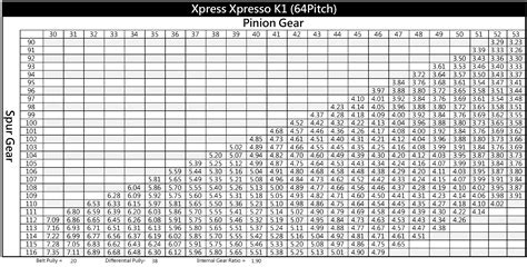 Xpresso K1 Gearing Compatibility Chart