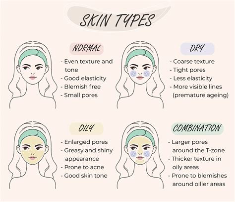How To Choose What Makeup Suits Your Face Livara Natural Organics