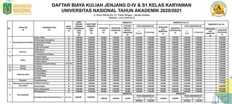 Biaya Kuliah Kelas Karyawan Universitas Nasional (UNAS) Jakarta Tahun