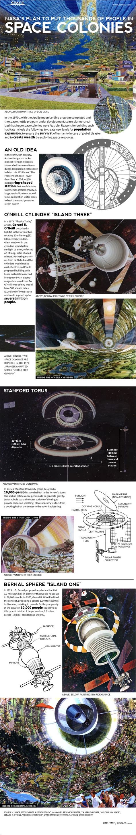 Nasas Giant Space Colony Concepts Explained Infographic Space