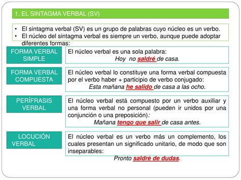 Ppt Unidad El Sintagma Verbal Powerpoint Presentation Free