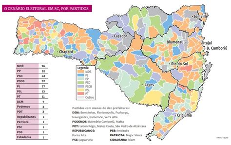 Os vencedores e derrotados nas eleições em Santa Catarina ND Mais