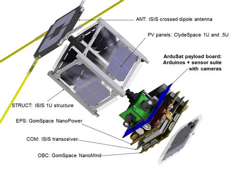 Open Source Cubesat Next Phase In Diy Space Access