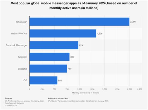 Whatsapp Gb 2022 Atualizado Como Baixar E Atualizar Dicas 2022