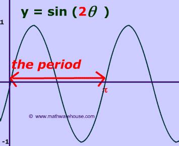 2) graph all four functions on the same coordinate plane. How Period of Sine and Cosine graphs relates to their ...