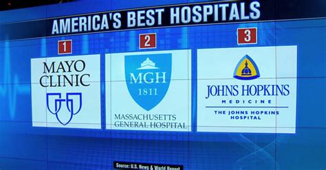 Us News And World Report Ranks Countrys Best Hospitals Videos Cbs News