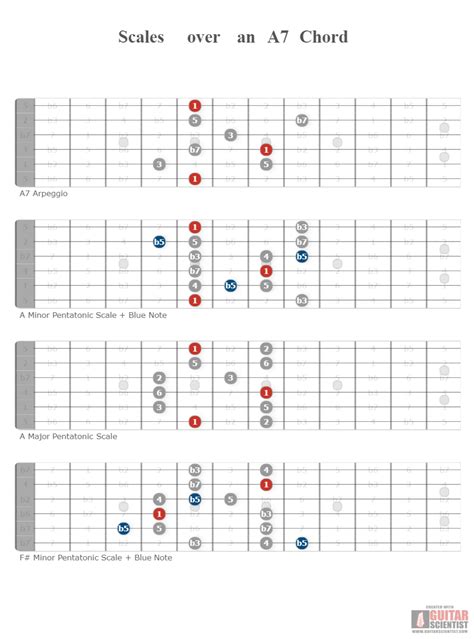 A7 Chord Pin On Beginner Guitar Lessons Learn The A7 Guitar Chord