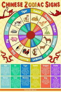 Incredible Chinese Zodiac Traits And Characteristics Printable In 2020