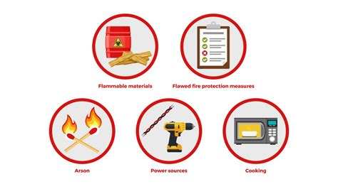 5 Common Causes Of Fire On Construction Sites City Fire Protection