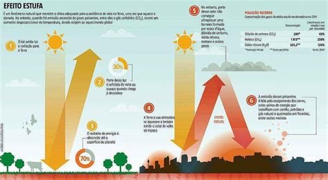 Esquema Do Aquecimento Global