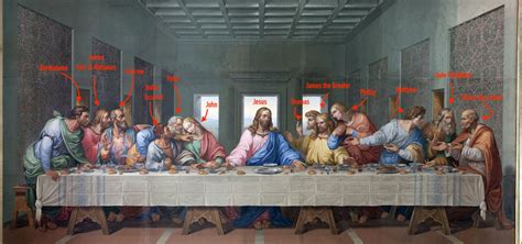 Amazing Facts And Secrets Of Da Vincis Last Supper
