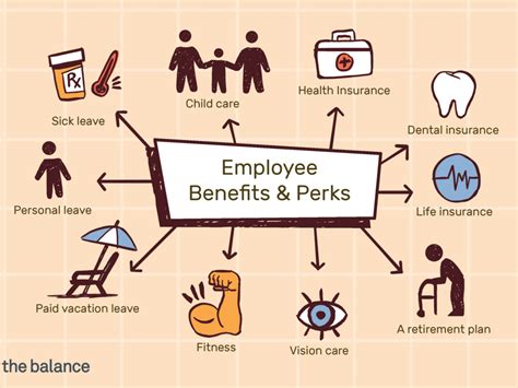 Employee Benefits Programs 7 Best Strategies To Design It