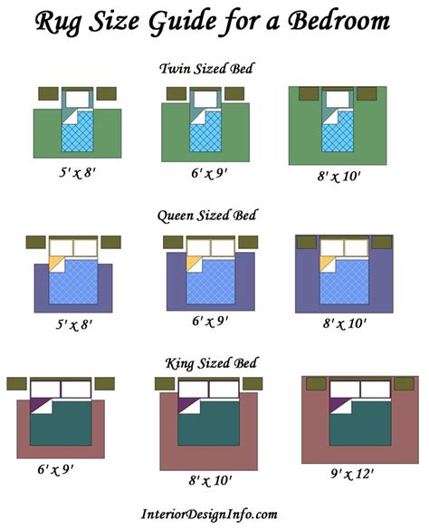 Rug Size Guide For A Bedroom With Images Rug Placement