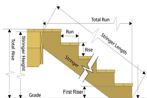 Stair Dimensions Stringer Height Length 계단