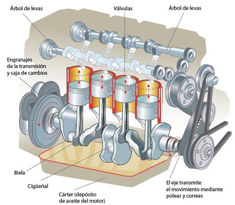 Mecanismo Del Motor By Doverman On Deviantart