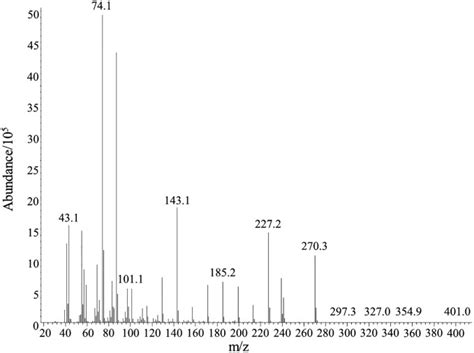 Mass Spectrum Of Methyl Palmitate Of Used Cooking Oil Download