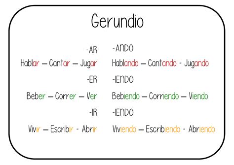 Escreva Os Verbos A Seguir No Gerúndio