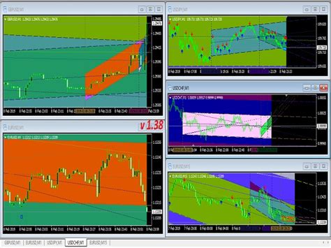 Buy The Ideal Channels Mtf Technical Indicator For Metatrader 4 In