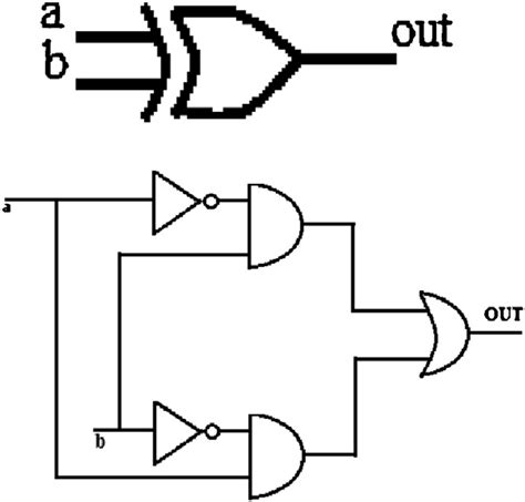 Xor Gate Diagram Wiring Diagram And Schematics