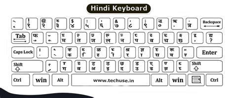 Best Hindi Typing Chart PDF Kruti Dev Typing Speed बढए