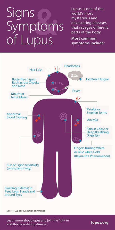 If you have lupus on your skin, however, it. Help Your Doctor Diagnose Lupus | Dr. Pamela Ross | The ...