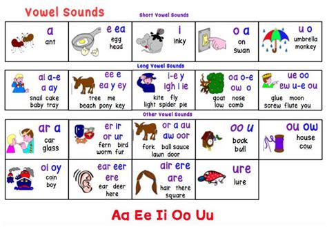 Our flagship programme, jolly phonics, teaches children to read and write using synthetic phonics, which is widely recognised as the most effective way to teach. The following PDF chart is an excellent visual reminder of ...