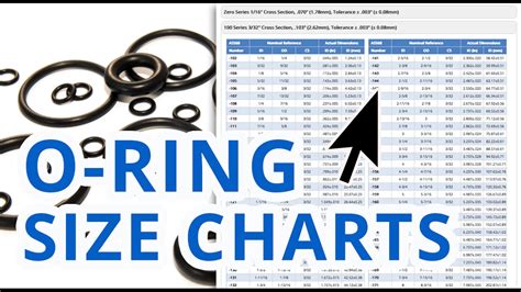 As a general rule of thumb, when. O-Ring Size Charts - GlobalORing.com - YouTube