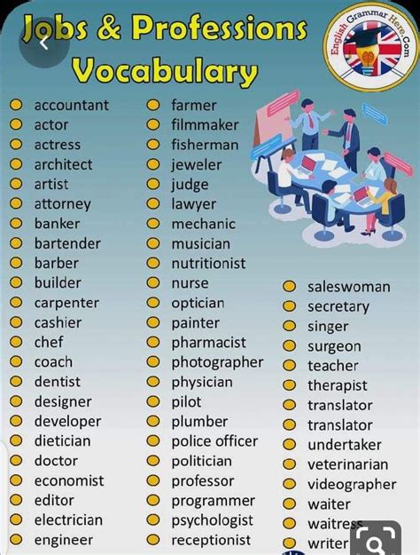 Pin By Sana Azhary On English Topics English Vocabulary English