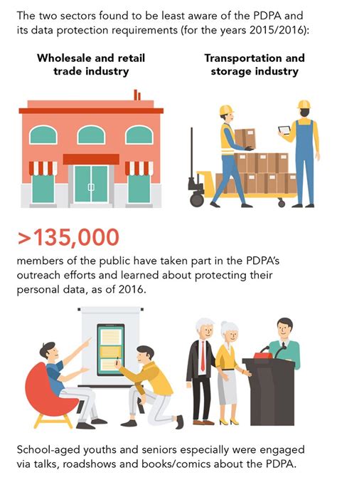This act replaced the 2014 act to bring the act in line with the world standard. Challenge | Data Protection And Privacy - Best Practices