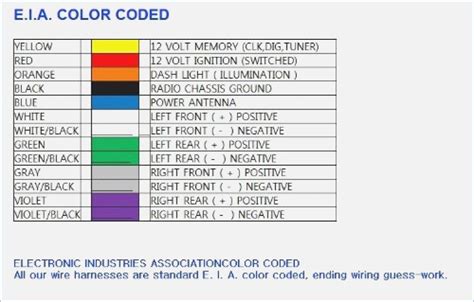 Thanks for visiting our site, contentabove (automotive wiring diagram color codes elegant) published by at. Mazda Wiring Colour Codes - Wiring Diagram Home Gray ...